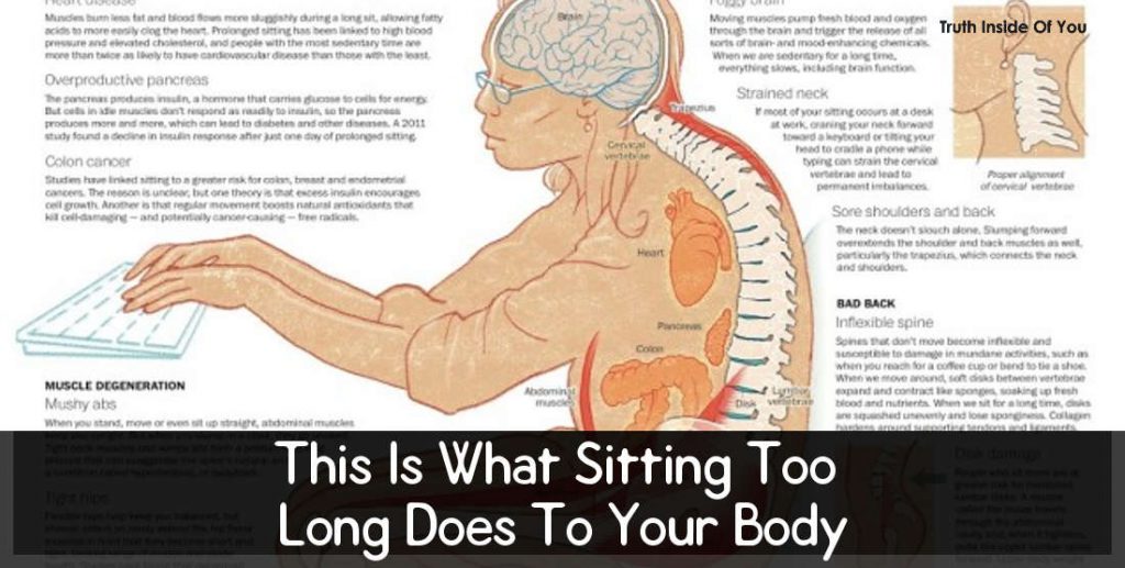 This Is What Sitting Too Long Does To Your Body Truth Inside Of You