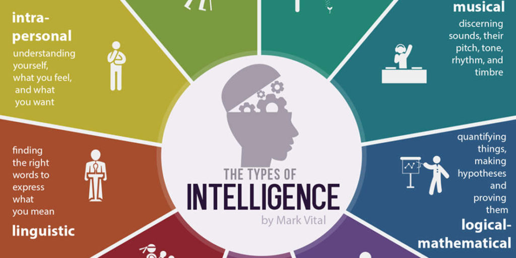 The 9 Types of Multiple Intelligences - Which 