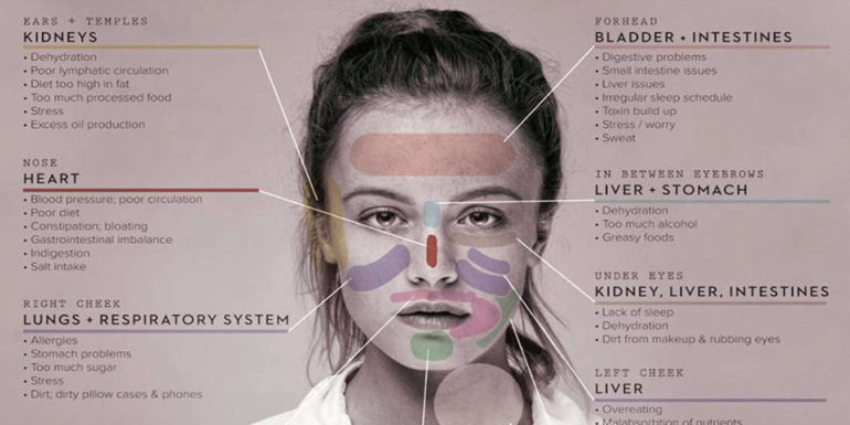 Learn How Your Face Can Reveal What Part of Your Body Is Sick, and What ...