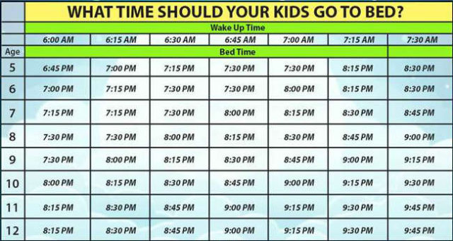 The Best Time To Put Your Child To Bed In Order To Get Enough Sleep